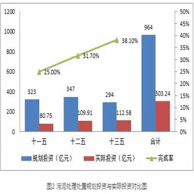 污泥綠皮書：污泥的困境如何破？